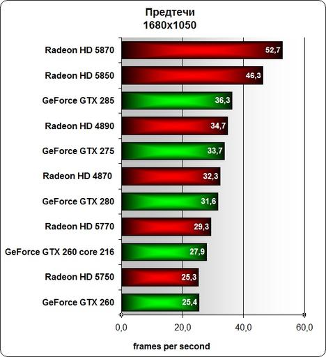 Предтечи тест GPU